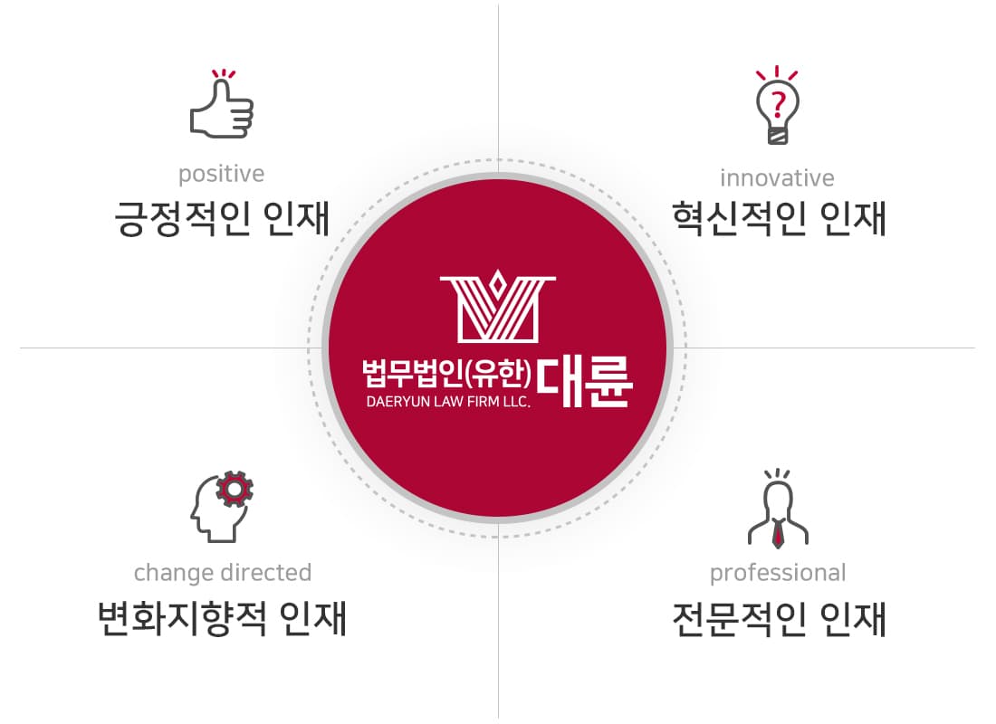 법무법인(유한) 대륜 인재상 - 긍정적인 인재, 혁신적인 인재, 변화지향적 인재, 전문적인 인재