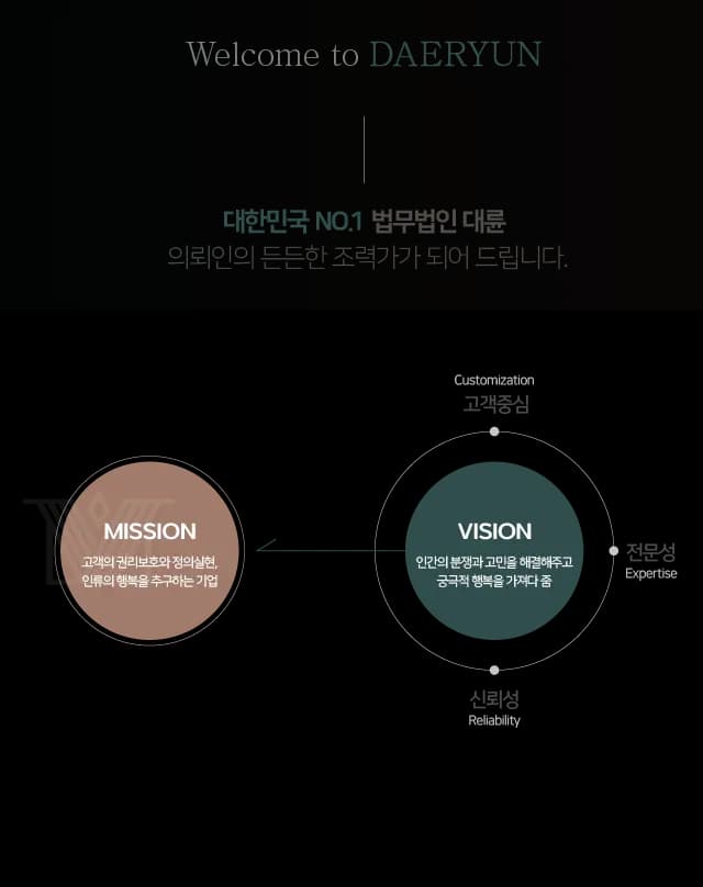  Welcome to DAERYUN
대한민국 No.1 법무법인(유한) 대륜
의뢰인의 든든한 조력가가 되어드립니다.
Mission : 고객의 권리보호와 정의실현, 인류의 행복을 추구하는 기업
Vision : 고객중심,전문성,신뢰성을 토대로 고객과 함께 성장, 정당한 이익을 위한 서비스를 제공