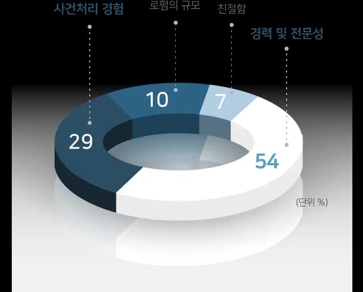 배경