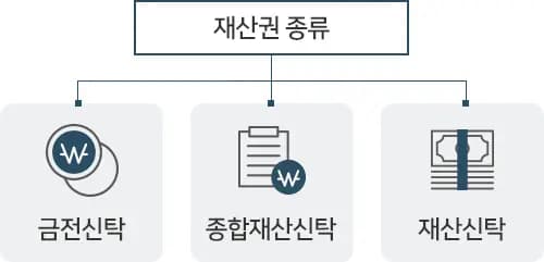 대륜 금융그룹 금융변호사 신탁계약 재산권종류 업무분야