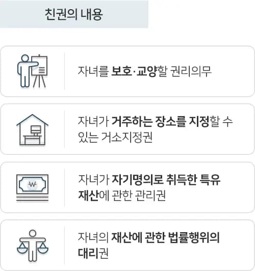 친권자변경