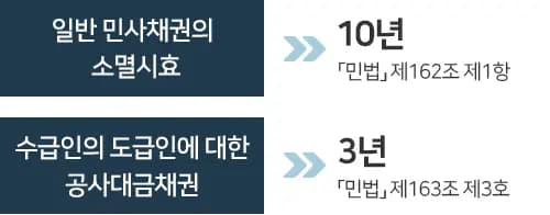 공사대금소송 소멸시효