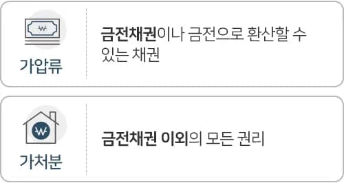 대륜 일반소송중재그룹 가압류가처분 업무분야