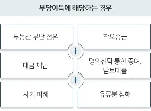 대륜 일반소송중재그룹 부당이득반환청구소송 업무분야 글