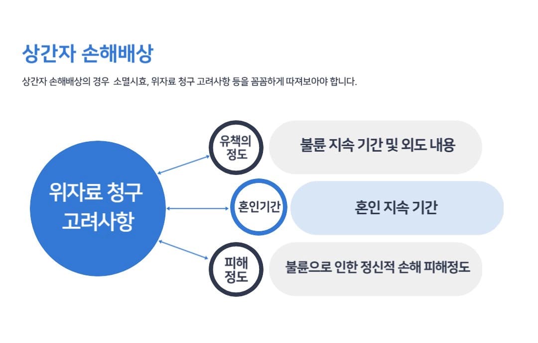 대전이혼전문변호사
