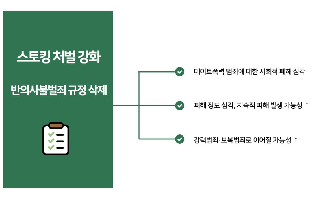 주거침입죄