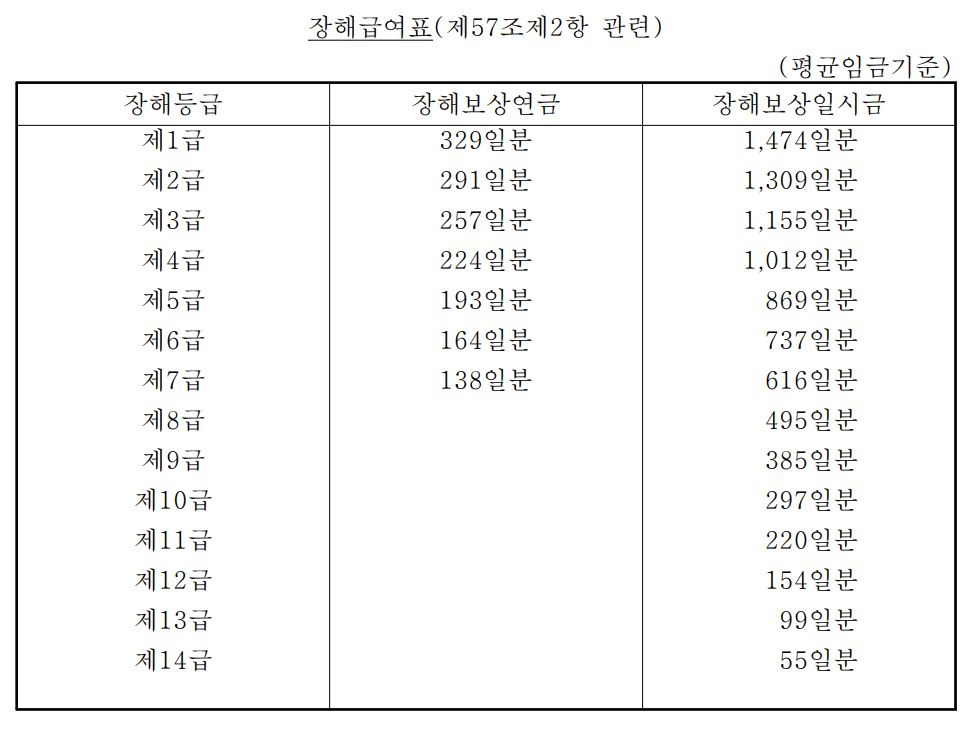 산재보험법