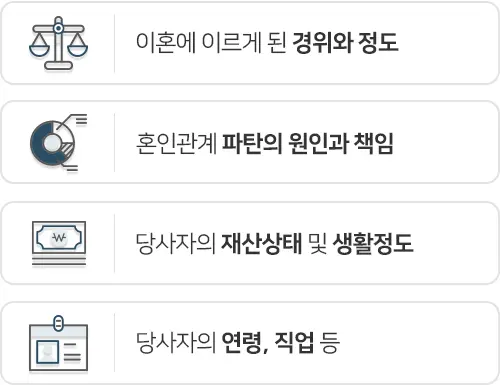 위자료-산정기준
