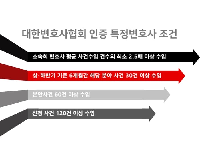 부산변호사