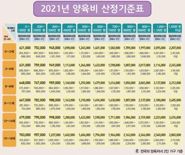 천안이혼변호사-양육비청구