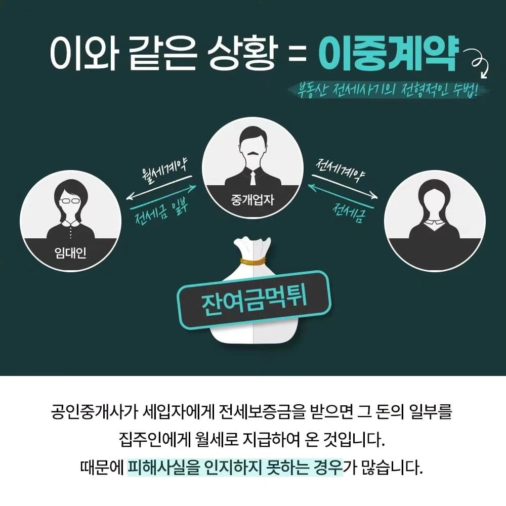 📍전세금 사기는 워낙 수법이 교묘하여 알면서도 속임수에 넘어가는 경우가 많습니다. 2번째이미지