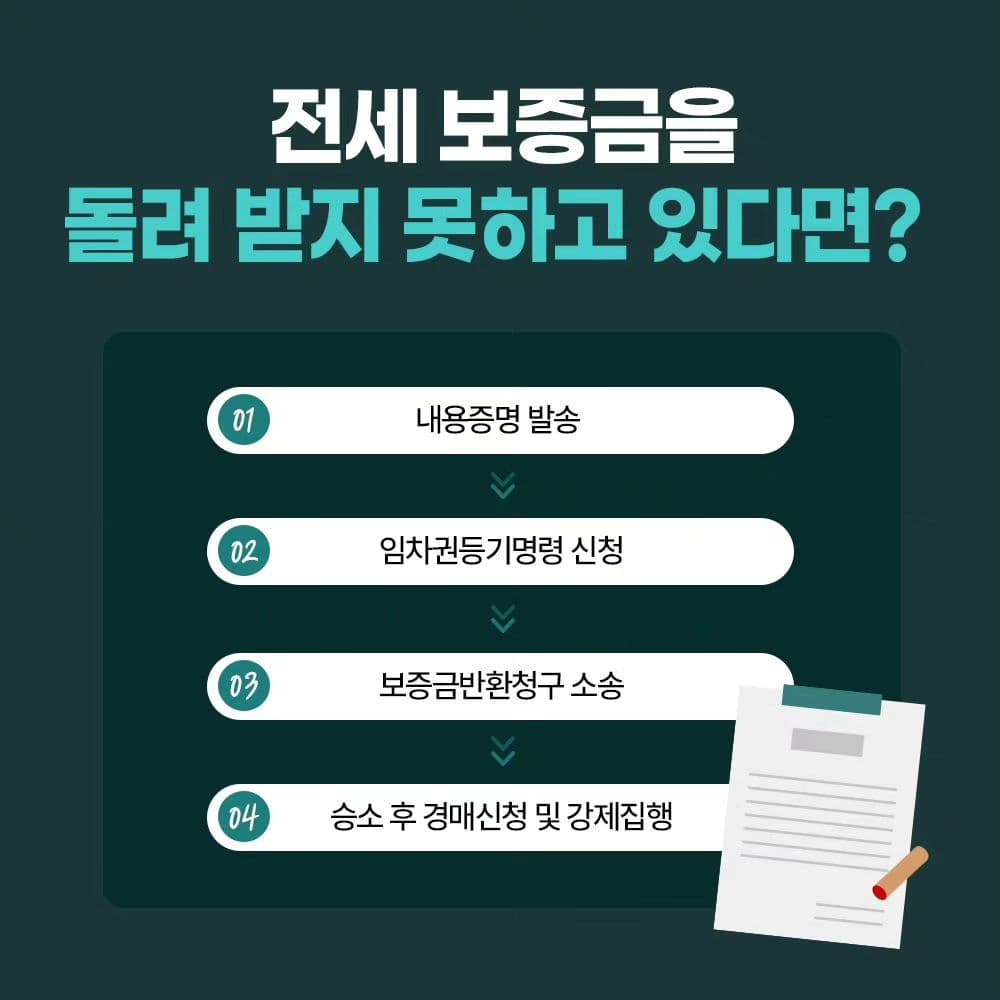 혹시 집주인에게 전세보증금을 돌려받지 못하고 계신가요? 😮‍💨2번째이미지