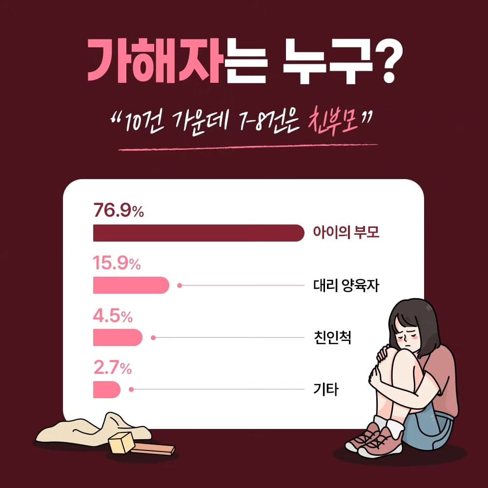 🫵 훈육을 가장한 아동학대 범죄, 절대로 정당화 될 수 없습니다!2번째이미지