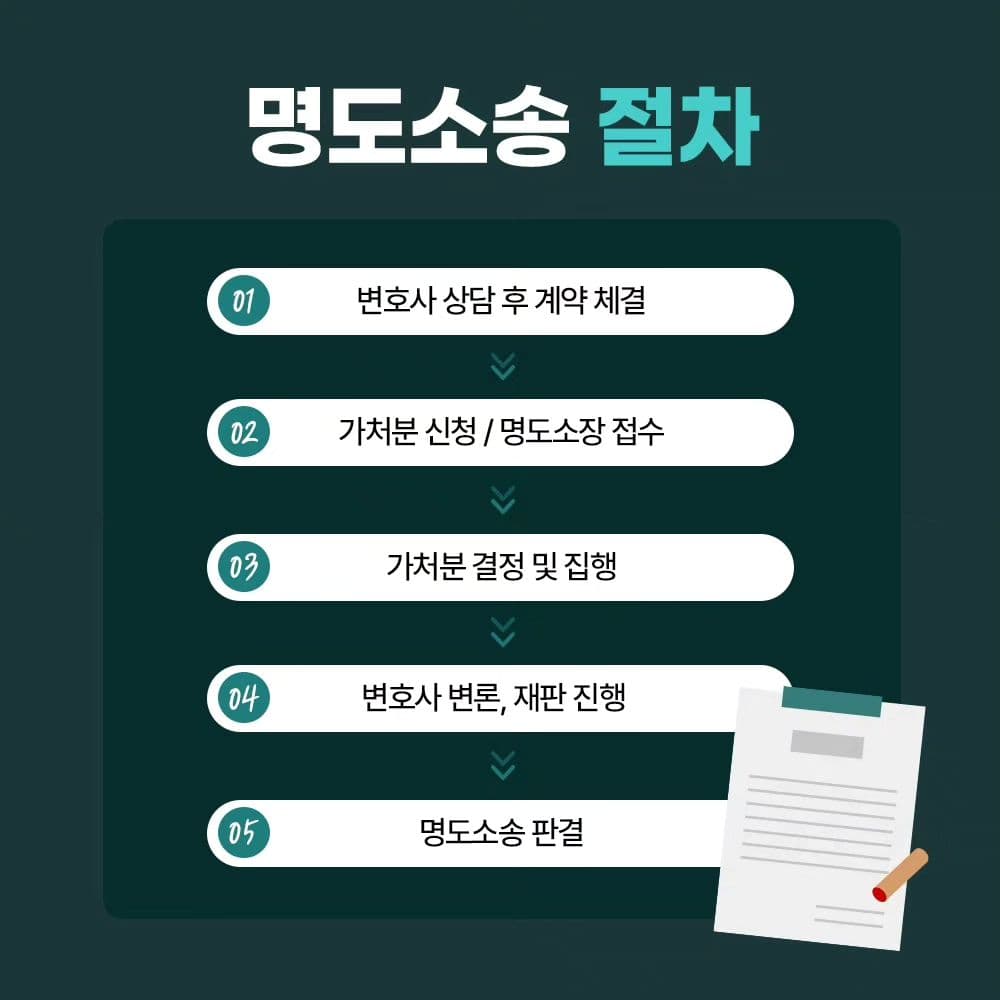🚨 세입자가 계약기간이 끝났는데도 나가질 않고 버티고 있다면 ⁉️4번째이미지
