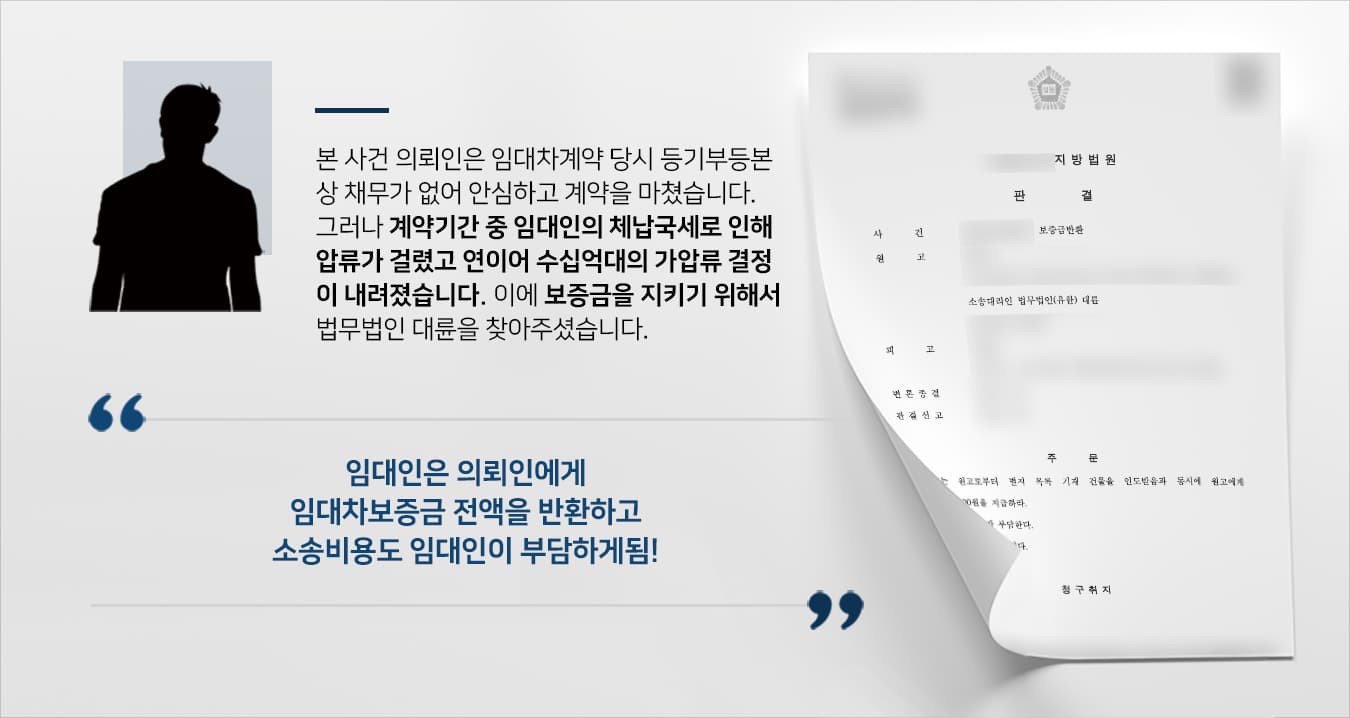 본 사건의 의뢰인은 주택임대차 계약을 맺을 당시 부동산등기부상에 갑구와 을구 모두 공란으로 있었기에 향후 문제가 생기더라도 우선변제권을 보장받을 수 있다고 생각하여 계약을 진행했습니다.그러나 계약기간 중 임대차목적물에 대해 지역세무서장의 압류가 걸리고, 이어서 주택도시보증공사에서도 가압류 결정이 이뤄졌다는 사실을 알게 되었습니다.임대인의 국세체납내역은 등기부등본으로 알 수 없고, 당해체납세액의 경우 근저당권자와 임차인보다 우선되기에 설령 거주 중인 집이 경매에 넘어간다고 해도 의뢰인이 보증금을 반환받을 수 있는지 불투명한 상황이었습니다.계약 종료 이후에도 보증금 회수가 여러운 현 상황에서 조금이라도 손해를 줄이기 위해 민사전문변호사·부동산전문변호사가 있는 법무법인 대륜을 찾아주셨습니다.