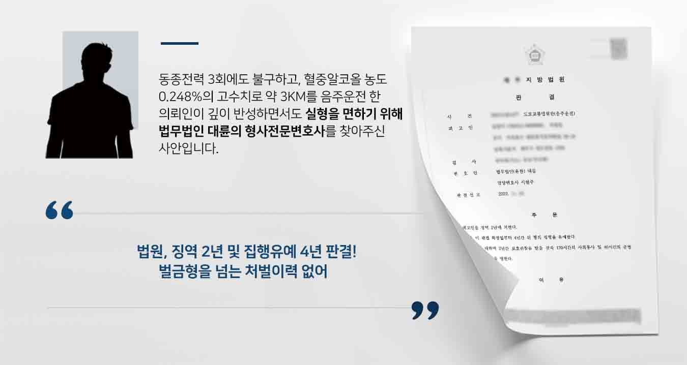 ## 음주운전 동종전력 3회 피고인 의뢰인은 2003년부터 2016년까지 3차례의 음주운전 벌금형 전력(700만 원, 200만 원, 150만 원)이 있습니다.   그럼에도 불구하고, 식당에서 호텔 앞까지 혈중알코올농도 0.248%로 약 3km 구간을 운행하여 도로교통법위반(음주운전)으로 기소되었습니다.   의뢰인은 잘못을 시인하고 반성하는 한편, 형사처벌을 피하기 위해 법무법인 대륜의 형사전문변호사를 찾아주었습니다.  ## 음주운전 집행유예 판결 이끌어내기 위해 법무법인 대륜은 의뢰인과의 면밀한 법률상담으로 파악한 상황을 토대로, 음주운전 사건처리 경험이 풍부한 3인 이상의 형사전문변호사팀을 꾸렸습니다. 형사전문변호사팀은 집행유예 판결을 원하는 의뢰인의 요구사항을 받아들여, 다음과 같이 조력하며 최선의 변론을 위해 노력하였습니다.  ■ 벌금형을 넘는 처벌 전력은 없는 점 ■ 다행스럽게도 피해자가 발생하지 않았다는 점 ■ 피고인이 깊이 반성하며 죄를 뉘우치고 있다는 점  ## 음주운전 양형요건 감안하여 집행유예  법무법인 대륜의 조력으로 재판부는 "피고인을 징역 2년에 처한다. 다만, 이 판결 확정일로부터 4년간 위 형의 집행을 유예한다. 피고인에 대하여 2년간 보호관찰을 받을 것과 120시간의 사회봉사 및 40시간의 준법운전강의 수강을 명한다"라는 판결을 내렸습니다.  피고인은 원하던 판결 결과를 받아냄으로써 다시 평온한 일상으로 돌아갈 수 있었습니다. 만약 음주운전, 도로교통법위반 등 위 사례와 비슷한 상황으로 곤란을 겪고 계시다면 언제든 법무법인 대륜으로 의뢰해 주시길 바랍니다.  법무법인 대륜은 법률전문가 3인 이상으로 전담팀을 구성해 전문성을 극대화하며, 해결사례를 토대로 구축한 대륜만의 소송시스템으로 의뢰하신 사건을 성공으로 이끌어 오고 있습니다. 본 소송과 관련하여 법률조력이 필요하시다면 법무법인 대륜과 함께 준비하시길 바랍니다.