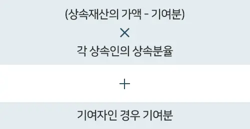 기여분계산 기여분청구