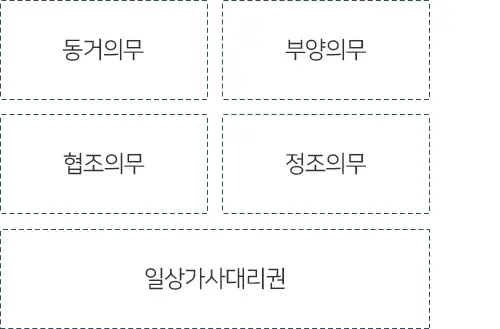 사실혼해소 사실혼 자녀