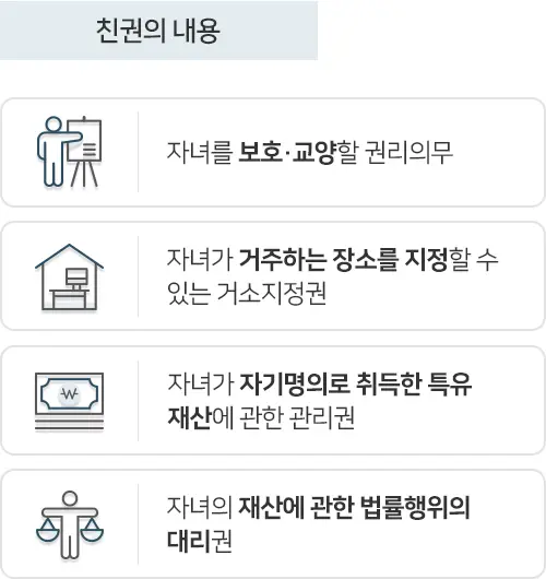 친권 친권 뜻