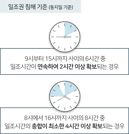 건설분쟁-일조권침해