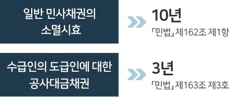 공사대금소송