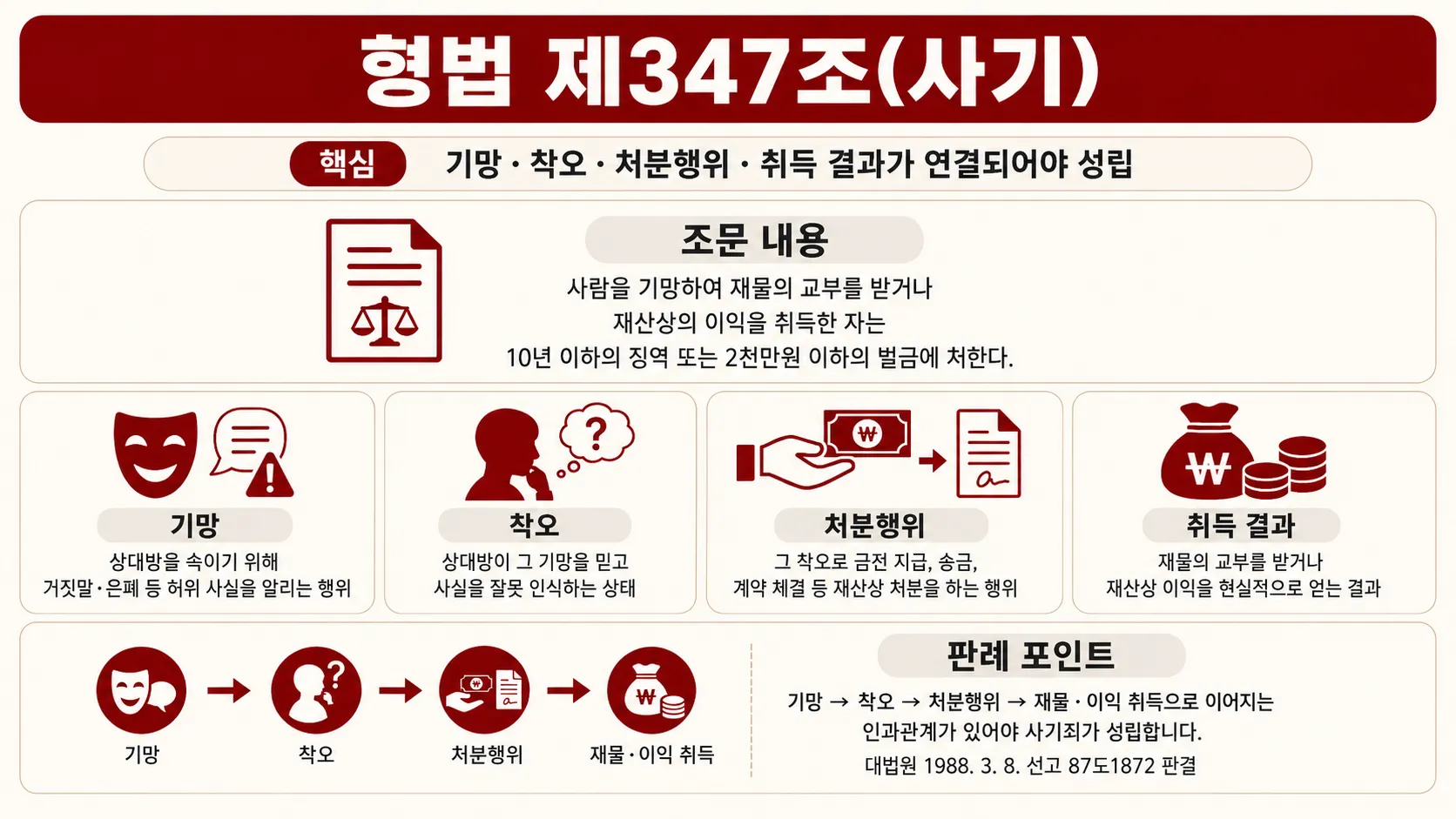 사기처벌 기망행위입증 형사처벌수위 벌금형기준 피해금반환 경찰조사대응