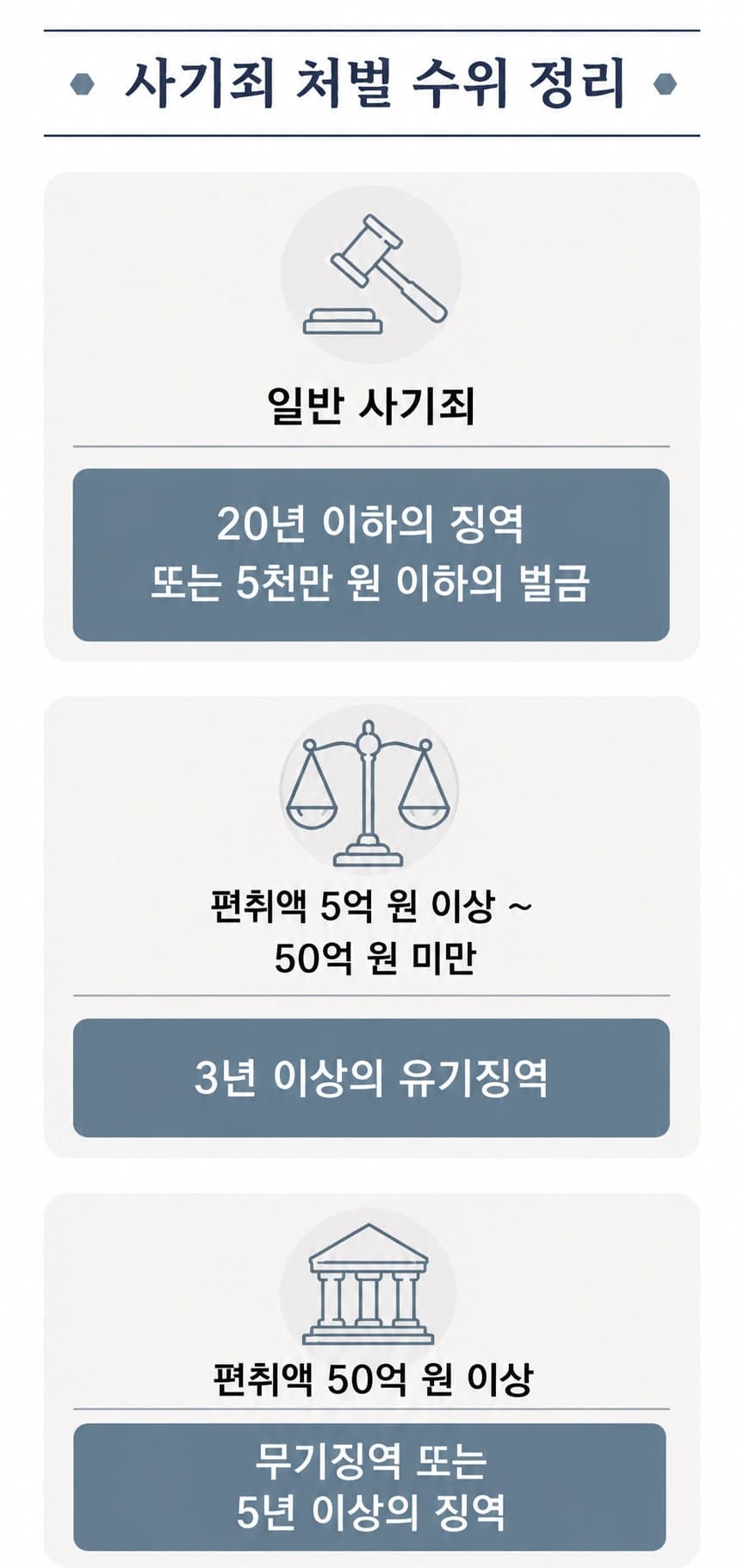 lawyer for the crime of fraud Criminal Act deceptive act crime of fraud specific economic crime