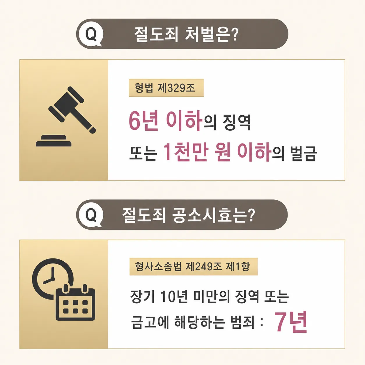 절도죄공소시효 상습절도혐의 공소시효정지 형사고소가능성 경찰수사절차 검찰송치여부