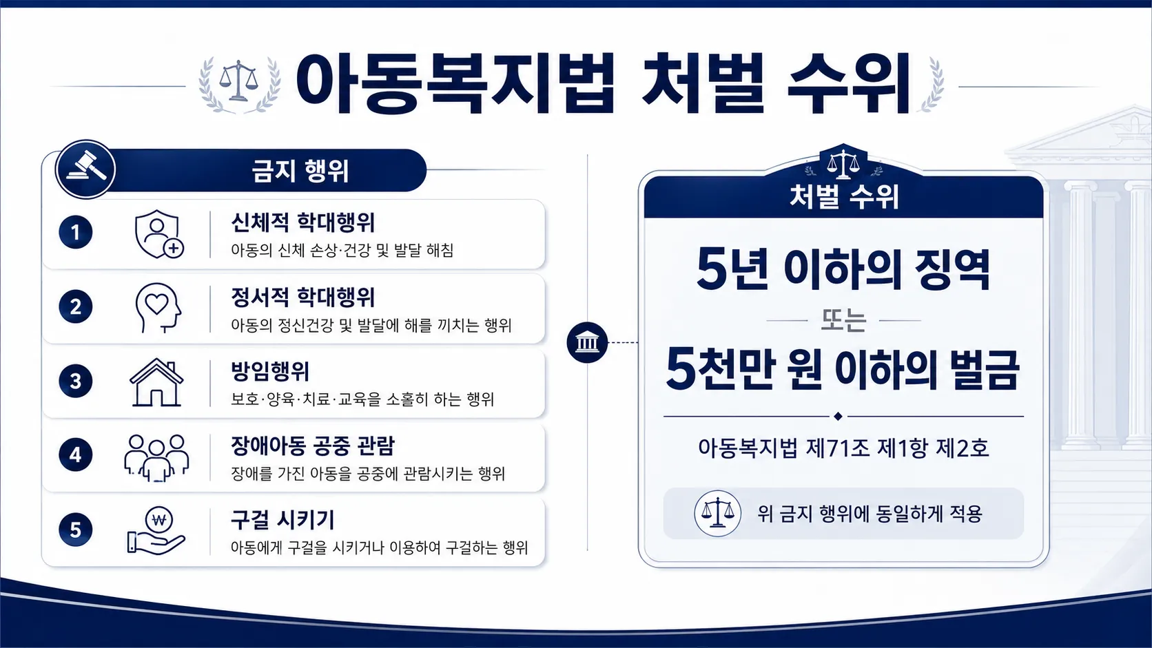 아동복지법위반 아동방임행위 아동복지시설운영 피해아동보호 검찰수사대응 양형자료제출
