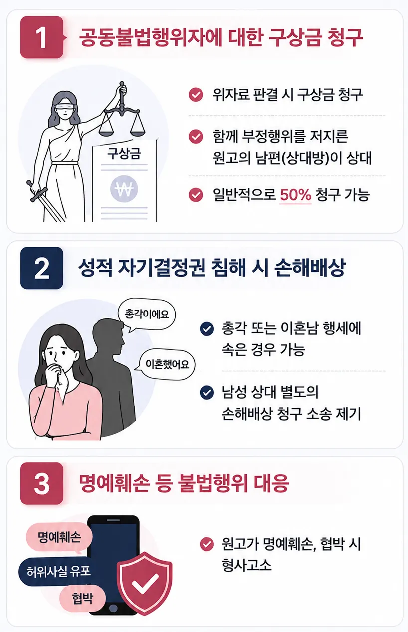 상간녀소송피고 입장 역공격