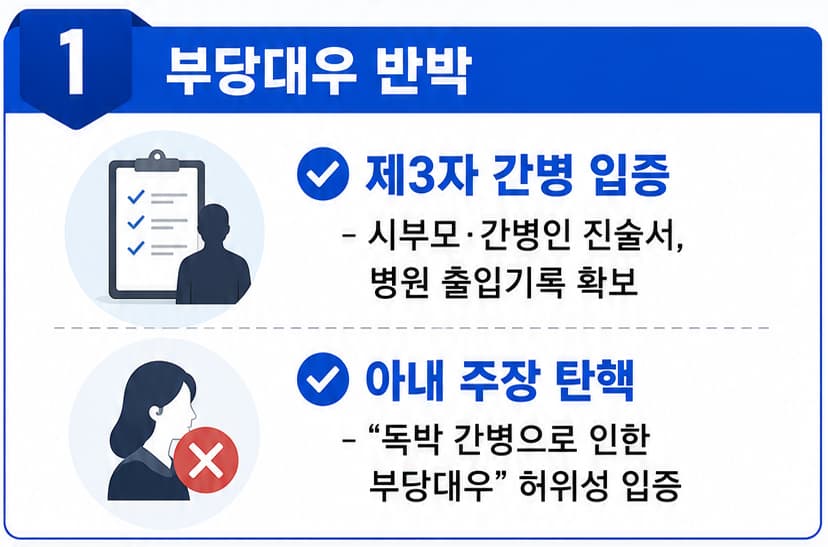 이혼소송 위한 이혼전문변호사 조력 사항