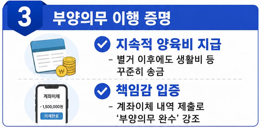 이혼소송 피고 입장 대응 방법