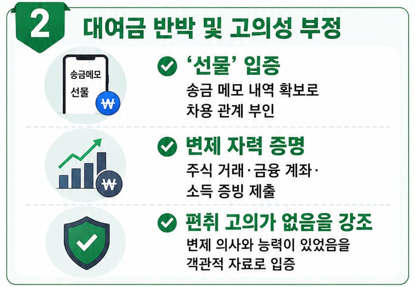 사기변호사의 사기죄고소 방어 전략 위한 쟁점 설명