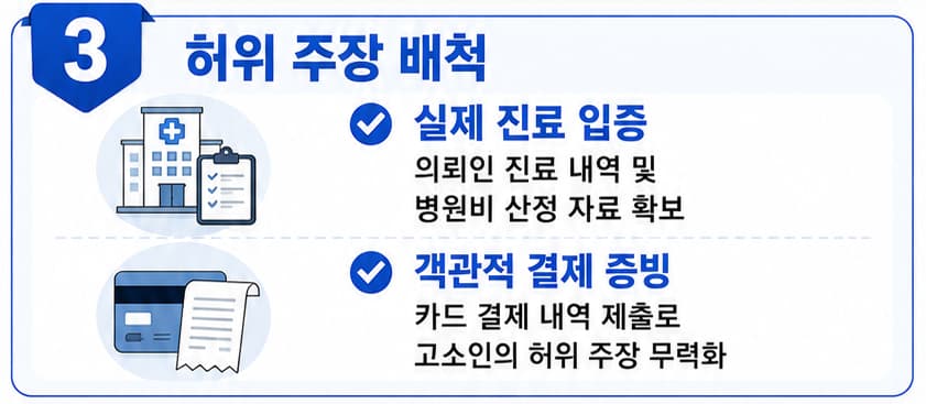 사기변호사의 진료 사실 입증을 통한 허위 주장 배척