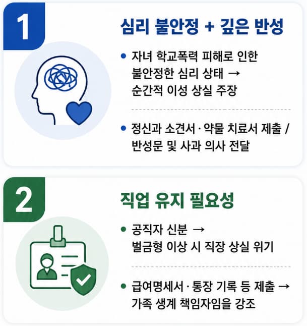 아동학대변호사의 불송치 결정 위한 조력