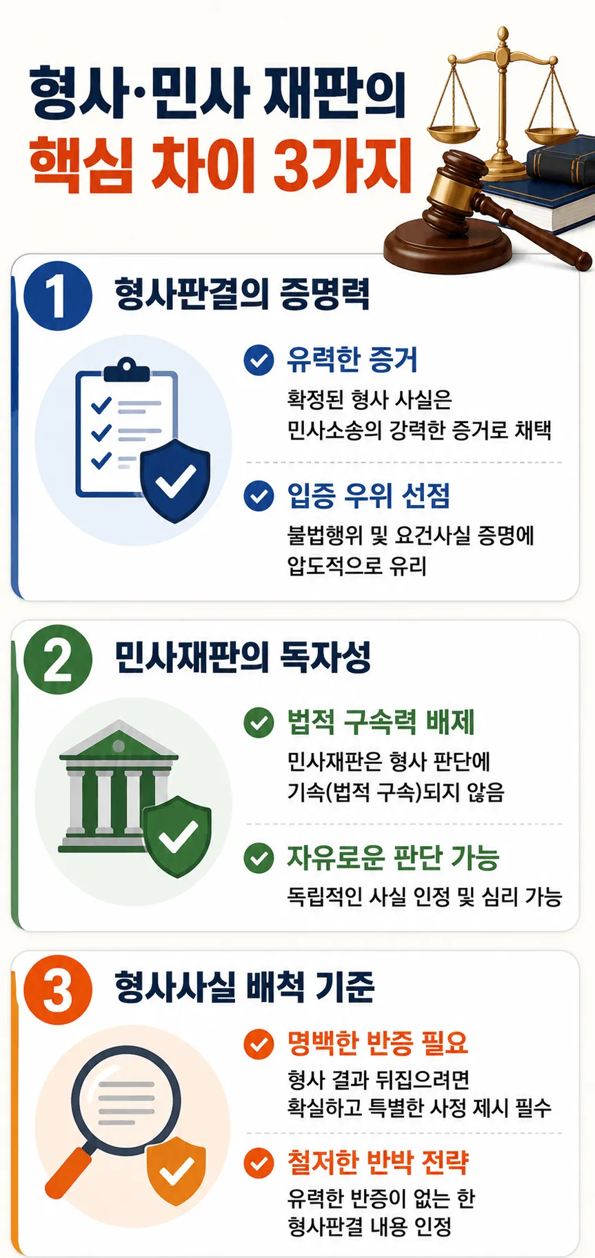 손해배상민사소송, 형사재판과 차이점
