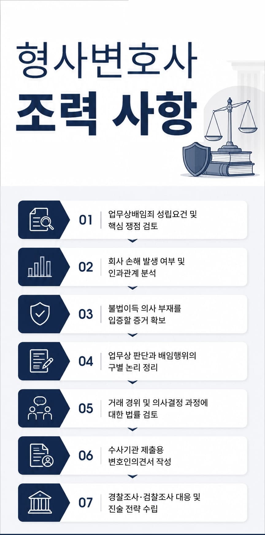 업무상배임죄가 성립하는 경우를 설명