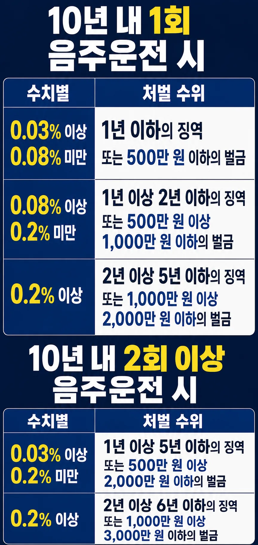 음주운전집행유예를 받기 위해 법원이 살핀 핵심 판단 요소