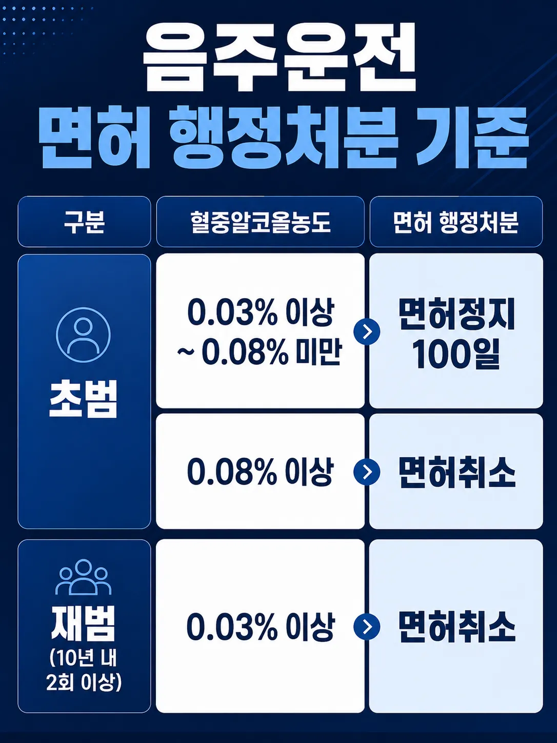 음주운전집행유예를 위해 필요한 반성자료와 재범 방지 노력