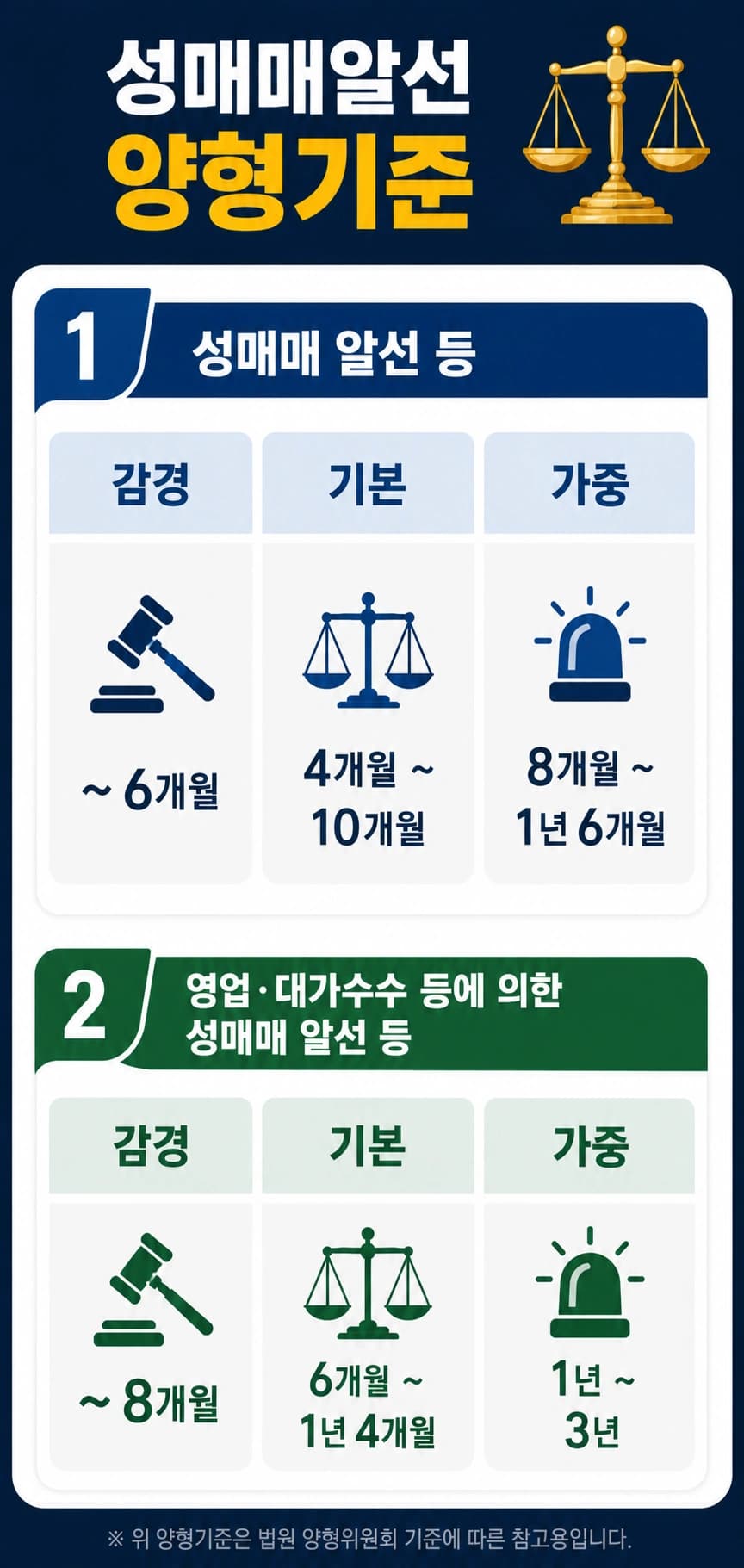 성범죄변호사상담 전 알아야 하는 성범죄알선 양형 기준