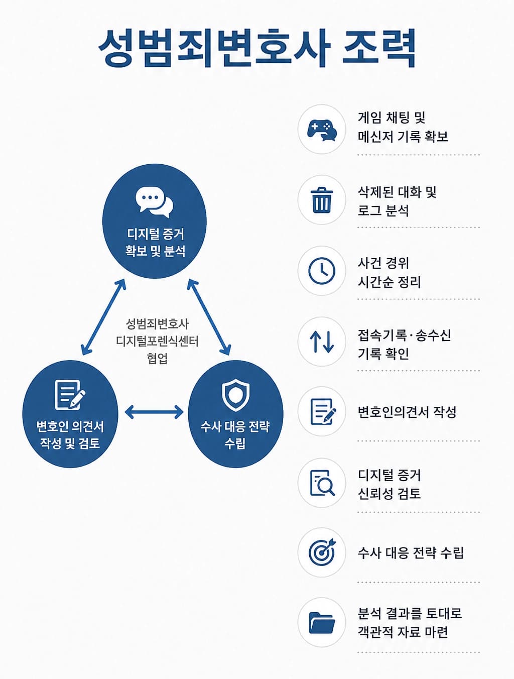 통신매체이용음란죄 대응 방법을 안내합니다.