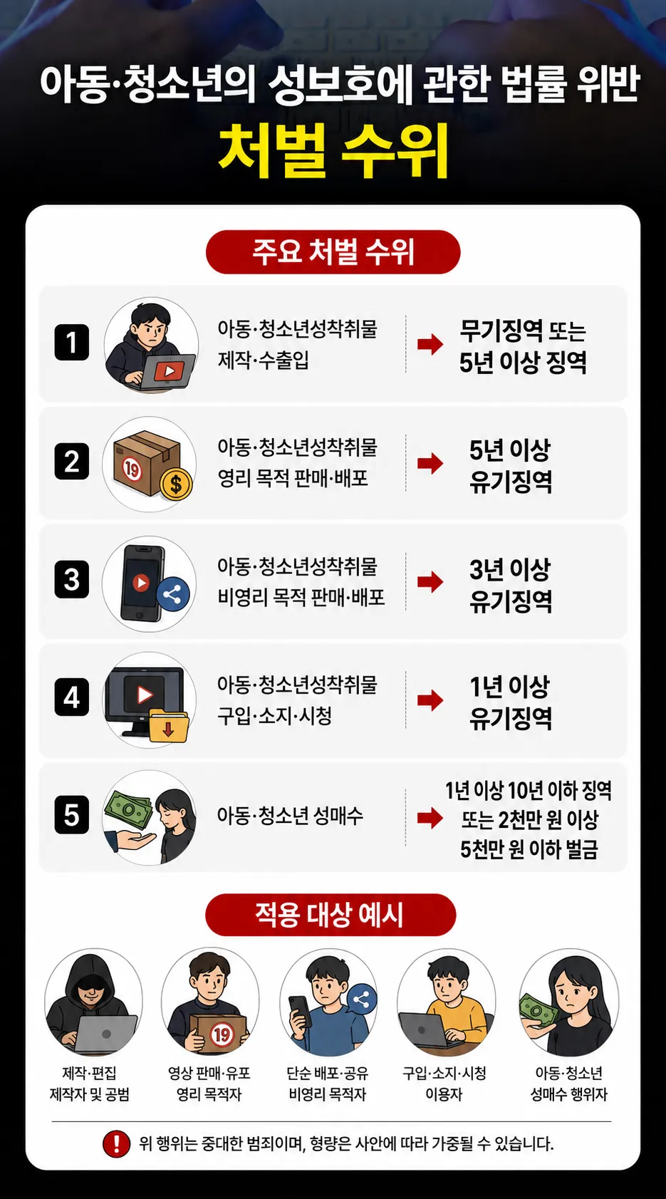 아청법위반 초범이라도 기소유예를 받기 위해 준비해야 할 반성문·교육이수·탄원서 등 감형 요소