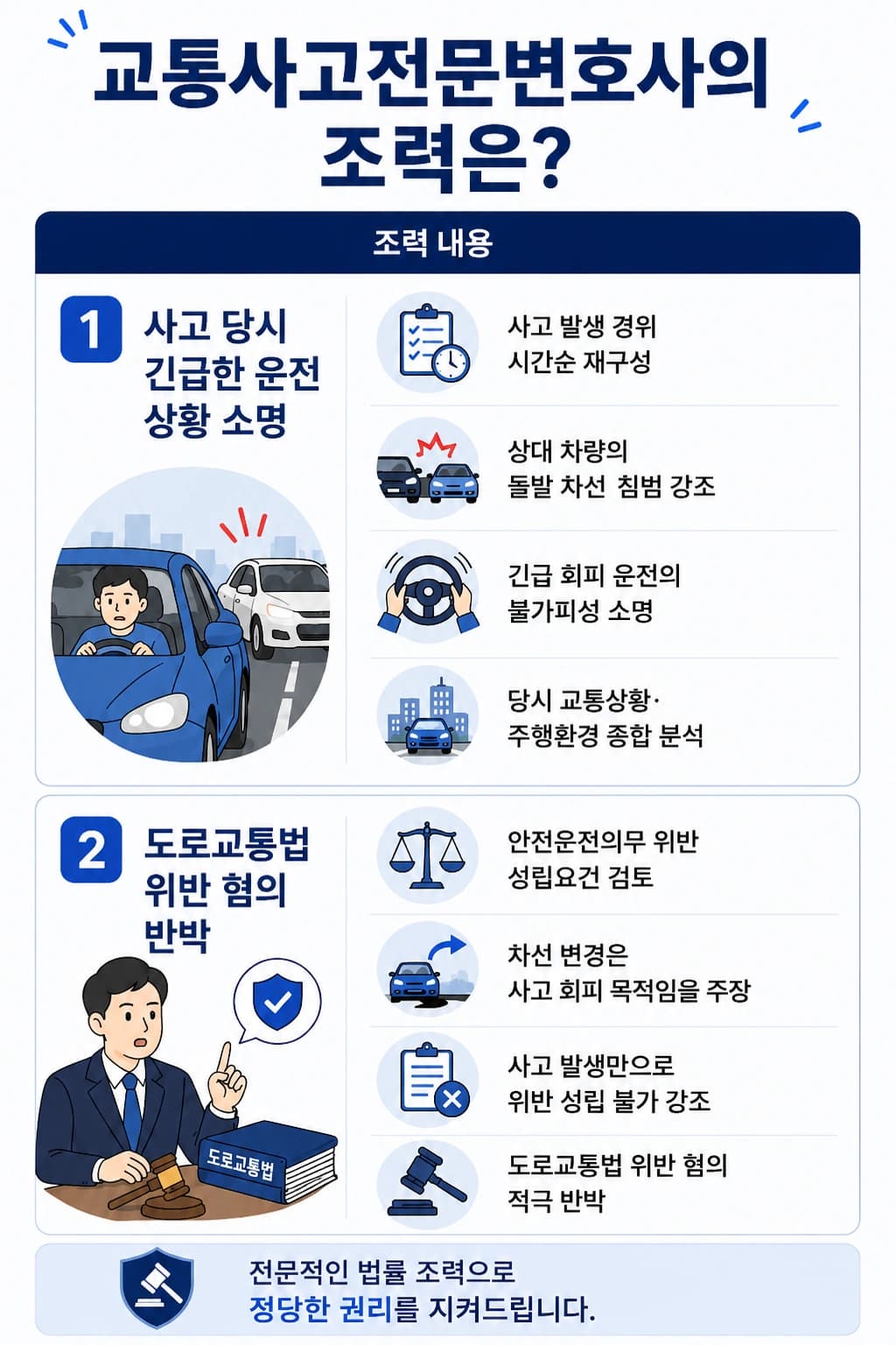 교통사고처벌 대응, 도로교통법 위반 혐의 반박