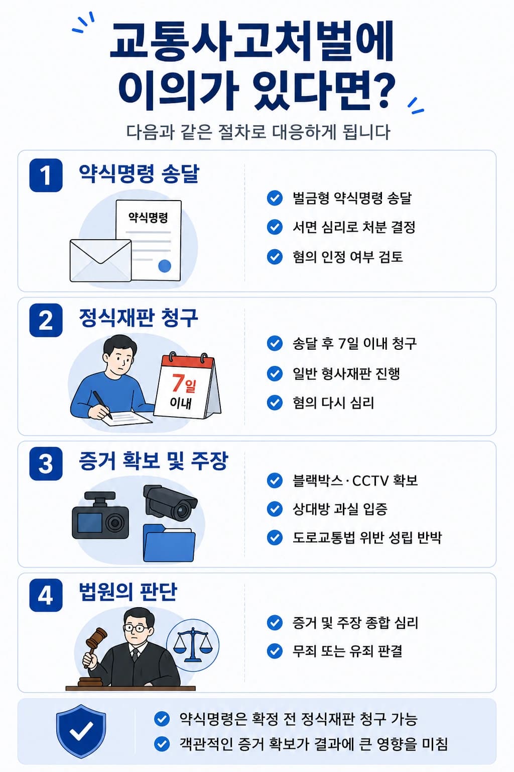 교통사고처벌, 약식명령 불복 후 절차