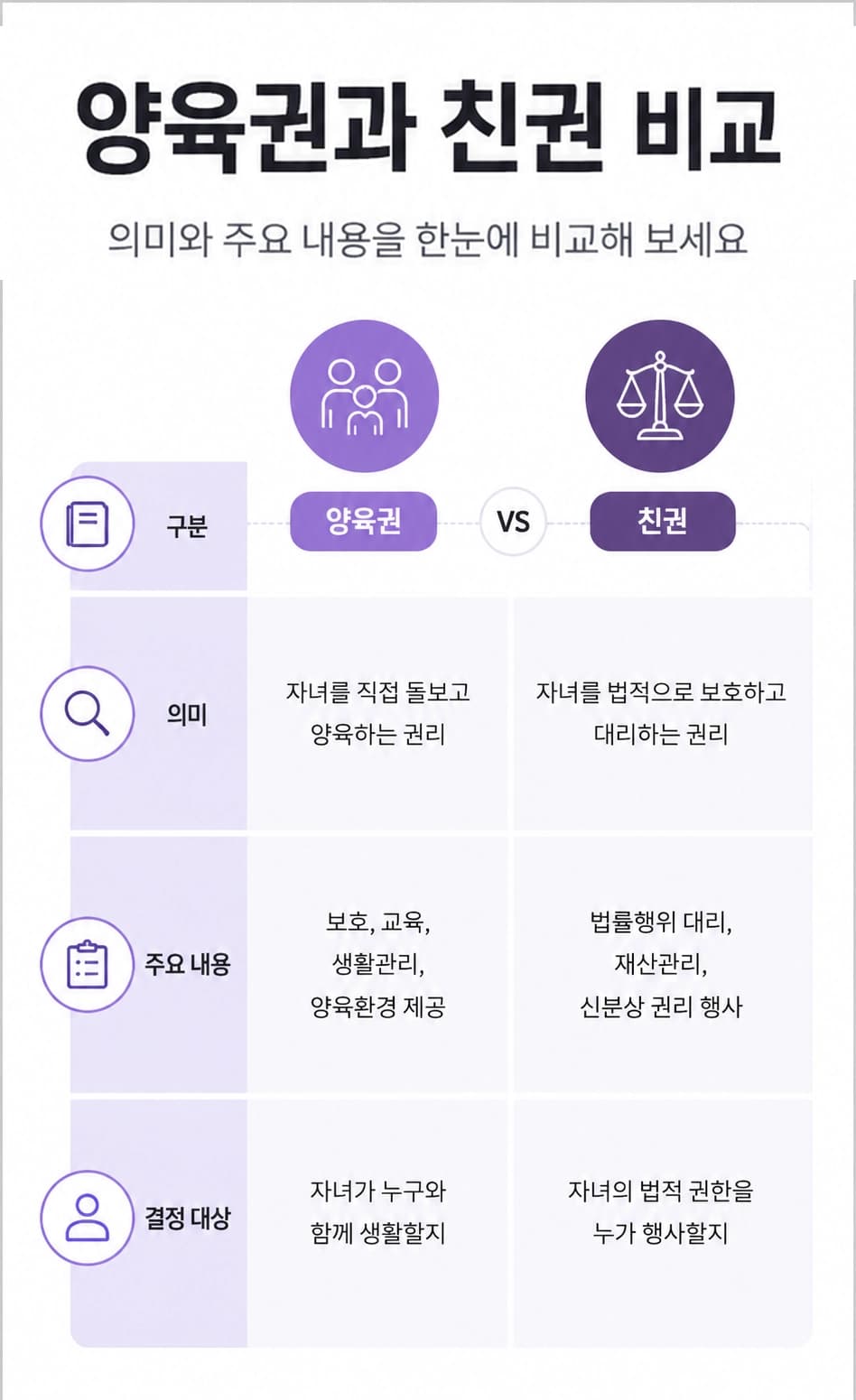 監護権・親権の違いと離婚時の決定基準を確認する内容です。