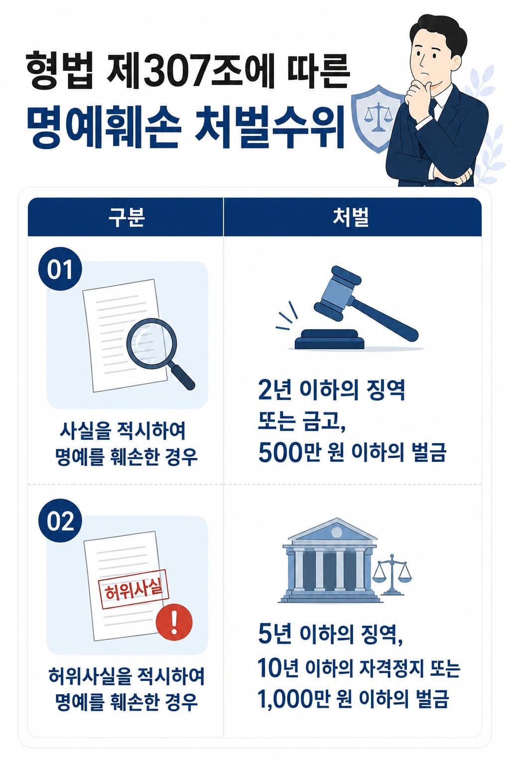 형사재판 전 알아야 하는 명예훼손 처벌 수위