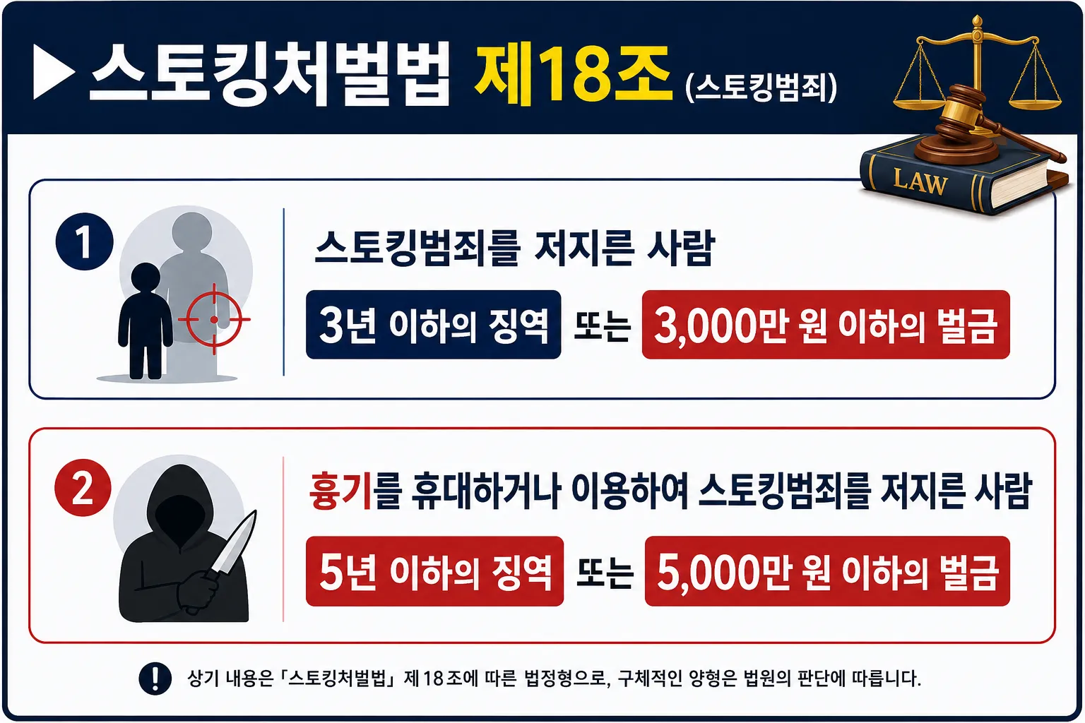 스토킹변호사 처벌 형량 벌금 방어하려 불기소 받은 사례