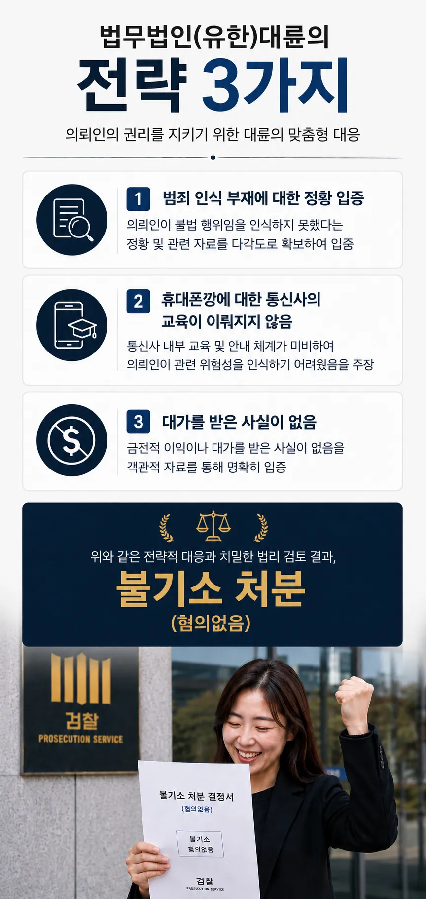 전기통신사업법위반처벌 형량 벌금 방어가 필요했던 사례
