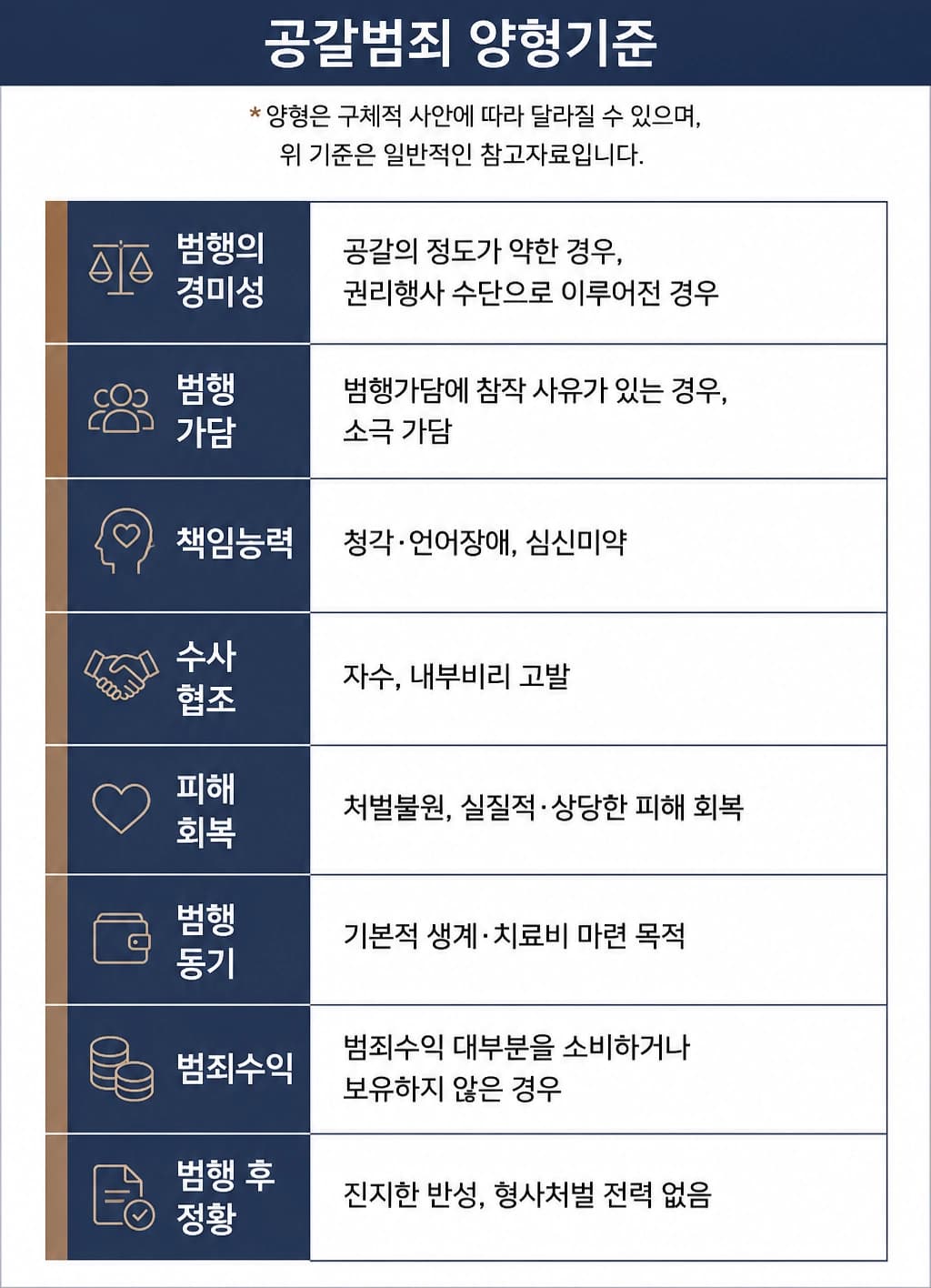 공갈협박죄처벌 기준과 대응 방법을 알아보는 내용