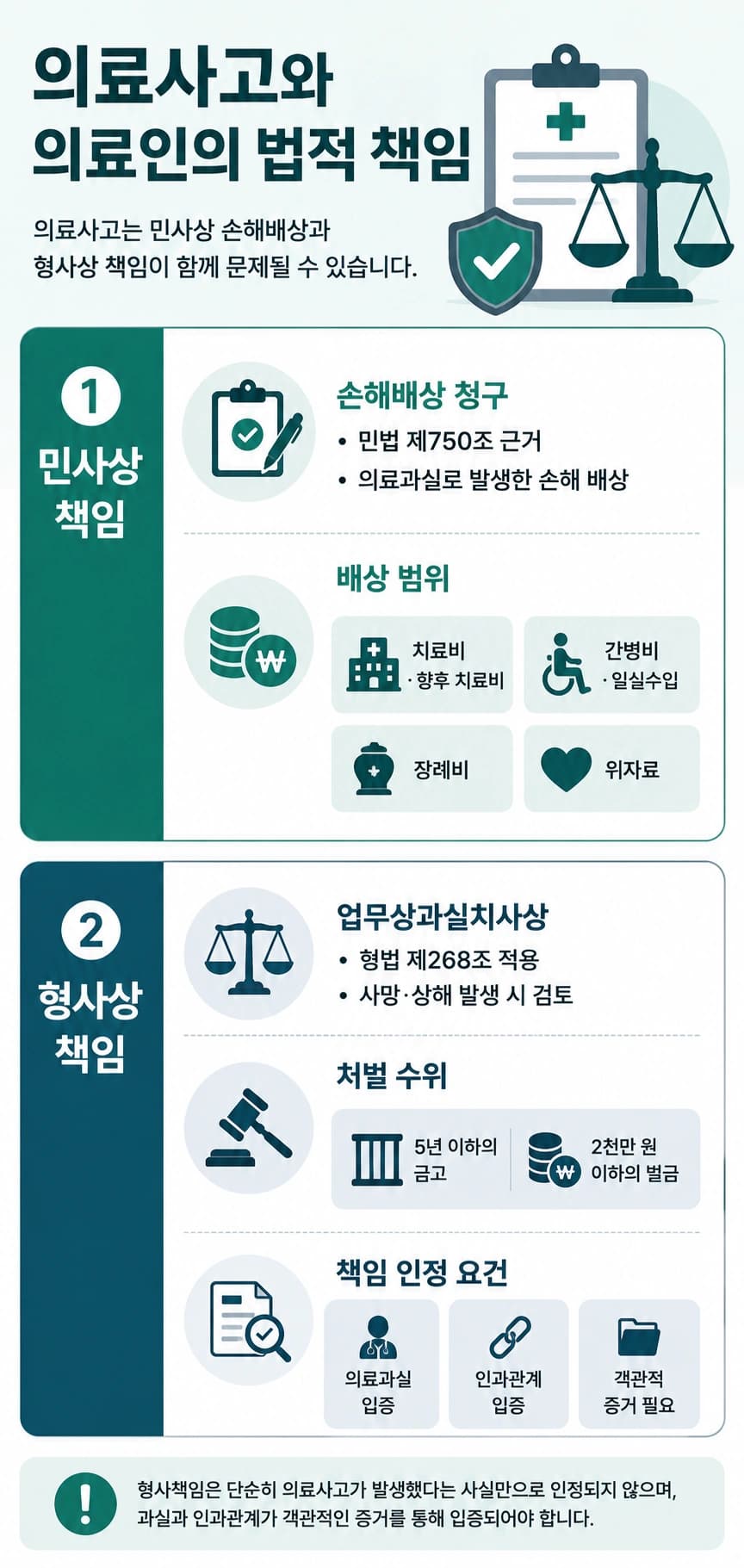 의료민사소송 시 의료사고와 의료과실의 차이 및 민형사 책임 비교